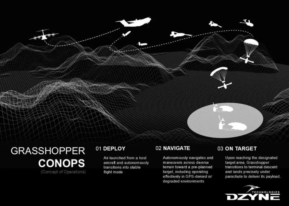 远超精准投送:美军“蚱蜢”无人滑翔机