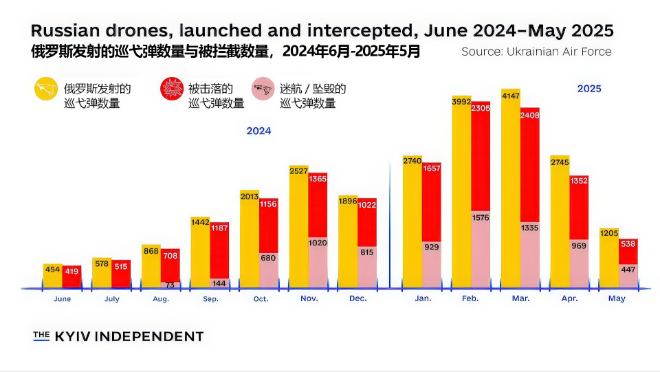 俄罗斯的“班德罗尔”喷气式巡弋弹