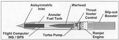 死于“斧头帮”和“158家族”的美国高超