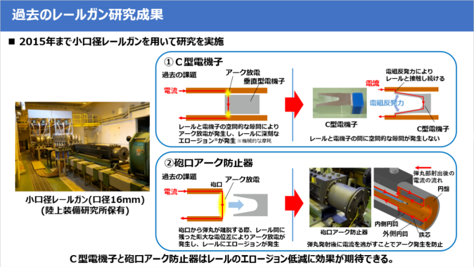 日本新型电磁轨道炮 准备进行实弹测试