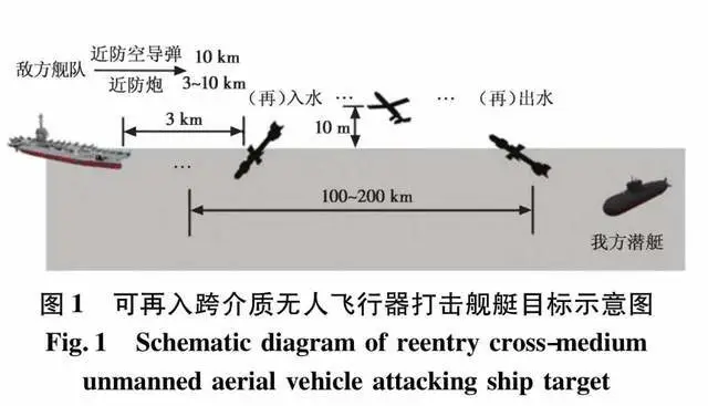 中国2.5倍音速跨介质武器取得进展