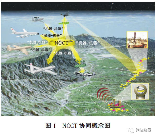 美军典型电子任务飞机现状与发展趋势