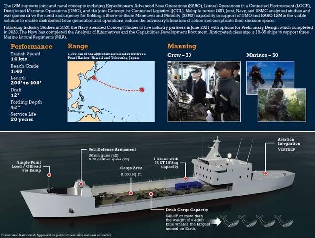 70年代的技术 美国连登陆舰都造不了?