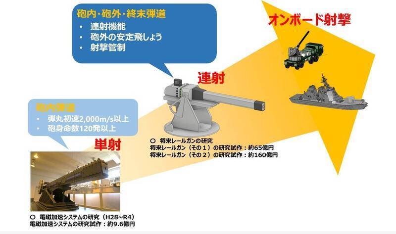 日本电磁炮第二次上舰,本月底进行海上测试