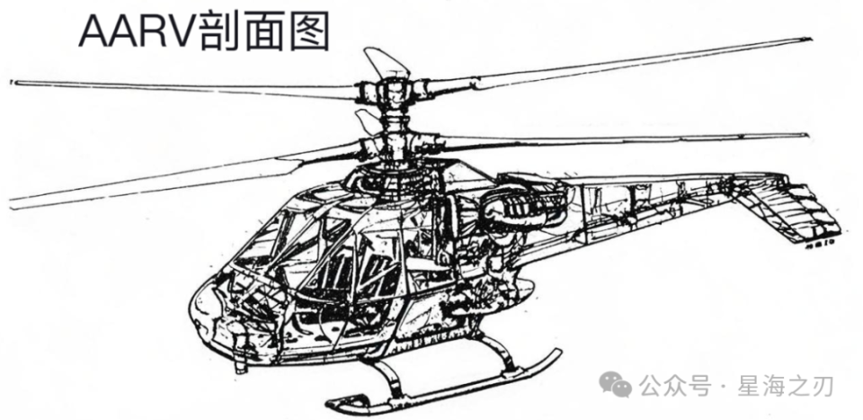 冷战军工魔幻秀:美军竟想给直升机焊装甲