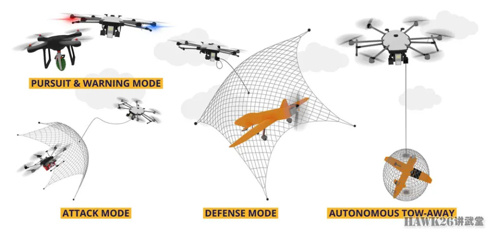 浅析:俄罗斯展示“匕首”拦截无人机