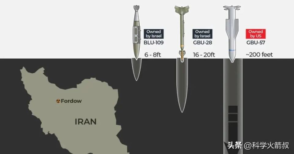 70米地底爆破！中国钻地弹如何碾压美国？