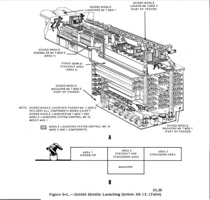 美国海军艰难的垂发之路