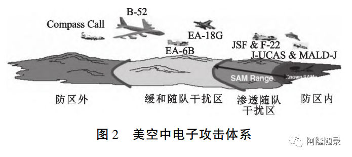 美军典型电子任务飞机现状与发展趋势
