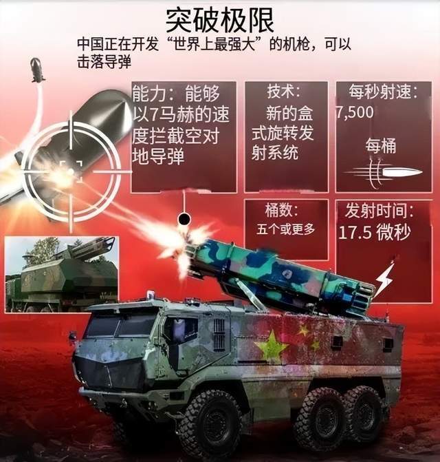 澳大利亚研究“金属风暴”20年,被中国反超?