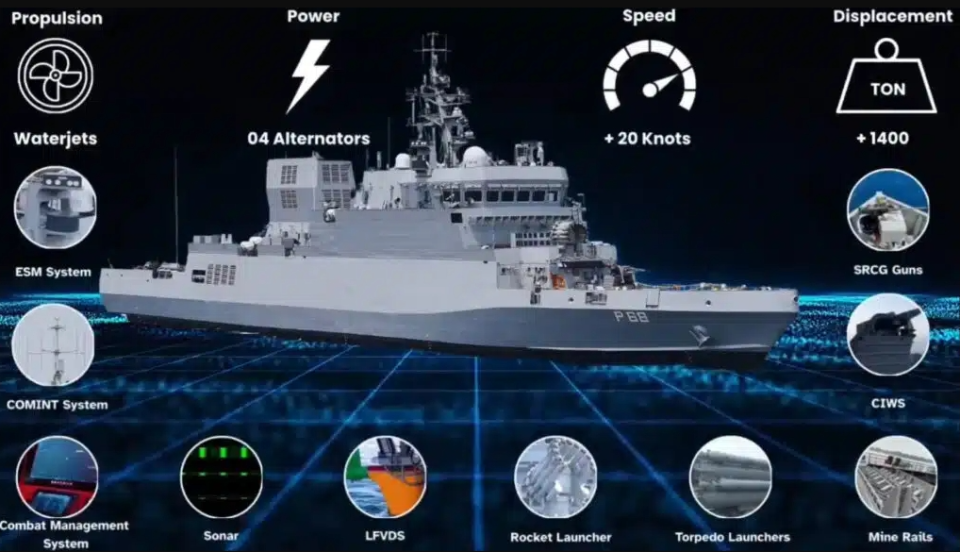 印度首艘反潜浅水作战舰入列 强化近海防御