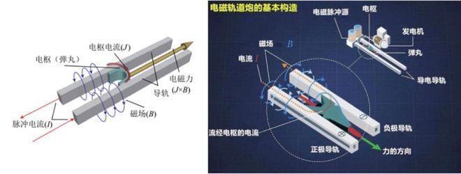 日本试验装备电磁炮 航母的“噩梦”?