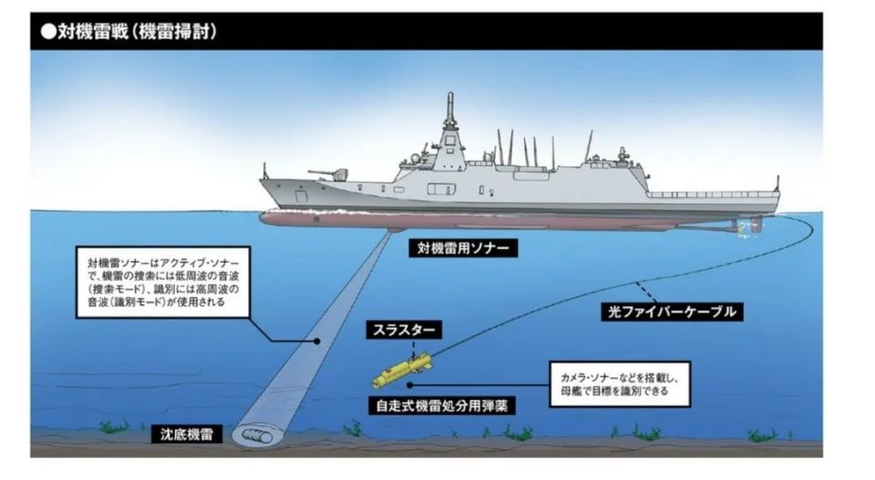日本海自新护，环形CIC屏幕竟是投影仪？