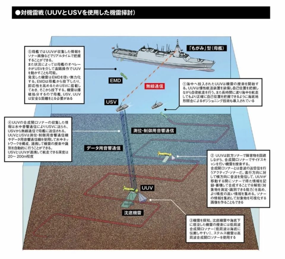 日本海自新护，环形CIC屏幕竟是投影仪？