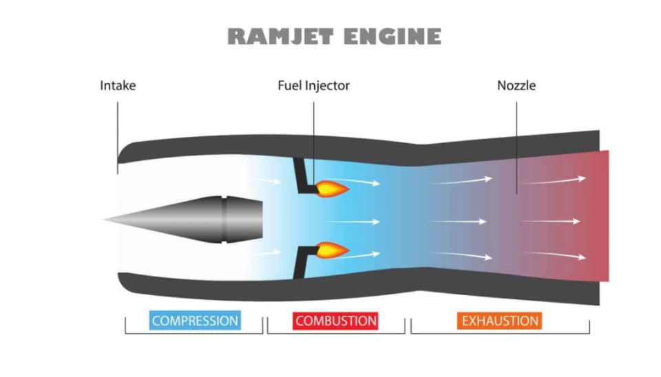 中国2.5倍音速跨介质武器取得进展