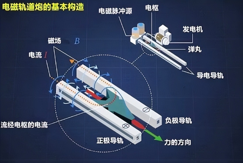 中国军工新成果:电磁动力发射武器