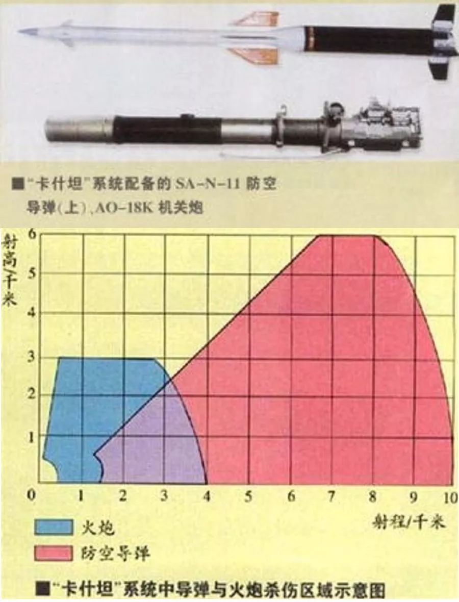 “卡什坦”弹炮系统 中国海军为何瞧不上?