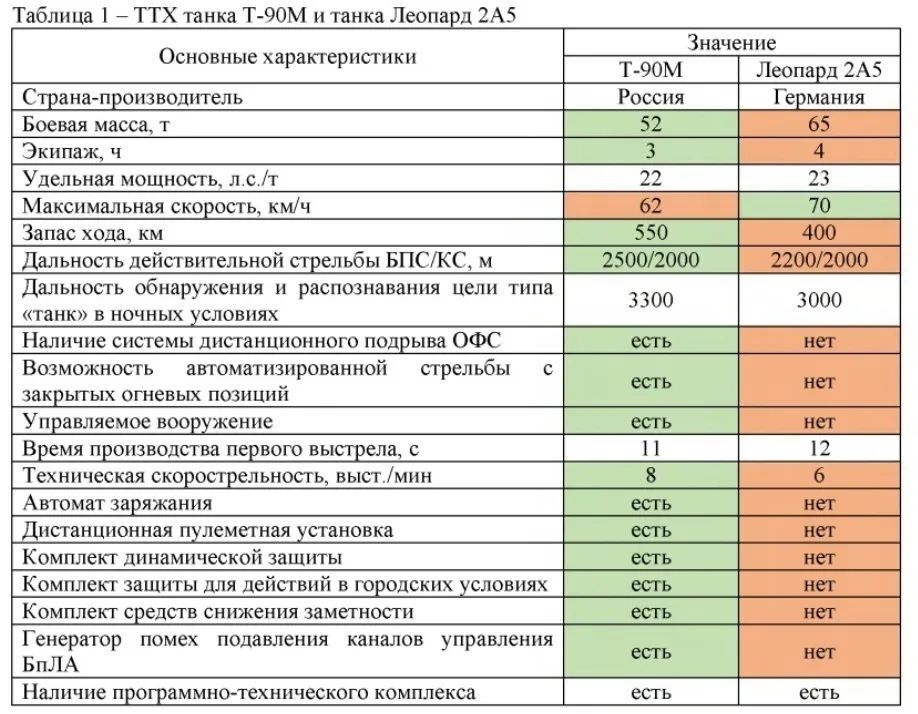 豹党的天塌了!俄军拆解豹2A6坦克有重大发现