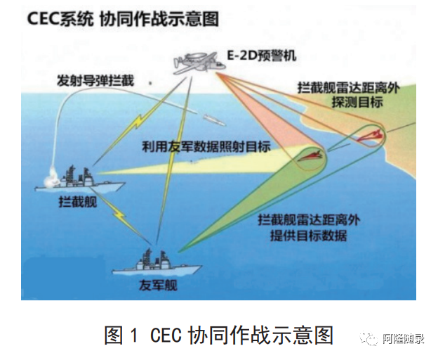 美军跨域作战体系研究