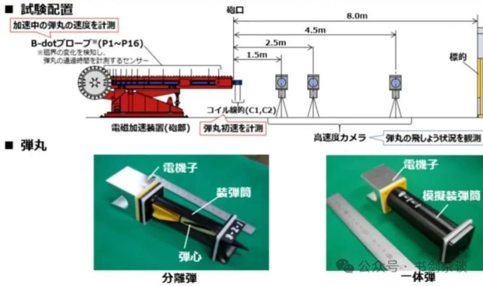 日本40mm电磁炮再次试射 中国的更先进?