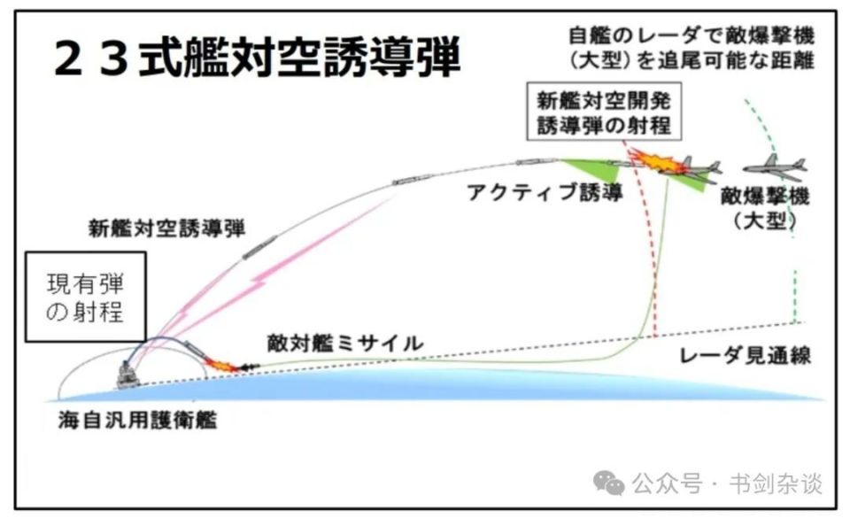 日本称23式舰空导弹 可打中国轰