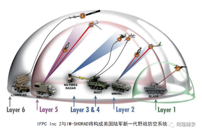 美国陆军新一代野战防空战车