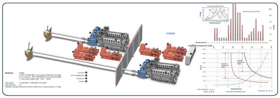 海上新骑——造型别致的法国FDI护卫舰
