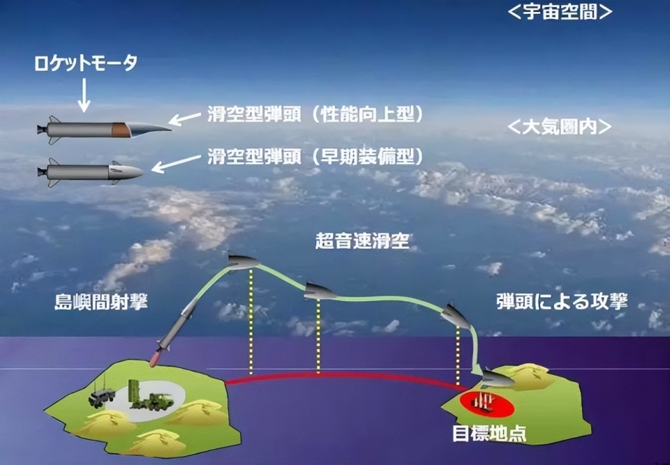 日本官宣部署高超音速导弹 目标中国航母