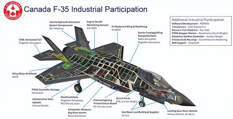 中国的发动机不行,歼