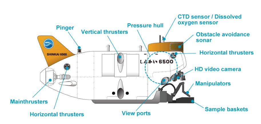 日本现役主力深潜器,“要输给中国了”
