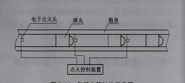 中国研发世界上最强机枪,针对极音速武器