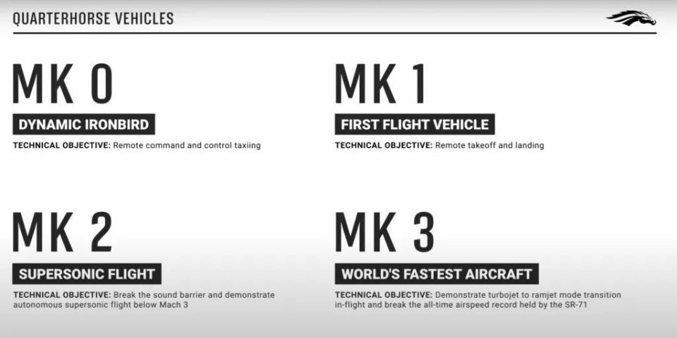 美国高超音速测试原型机首次飞行