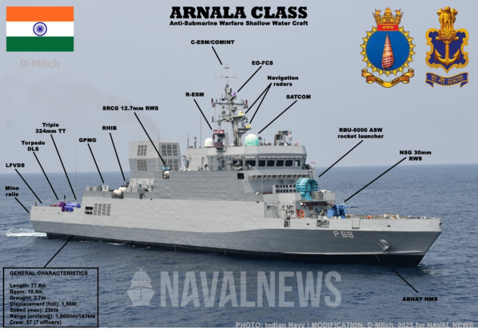 印度首艘反潜浅水作战舰入列 强化近海防御