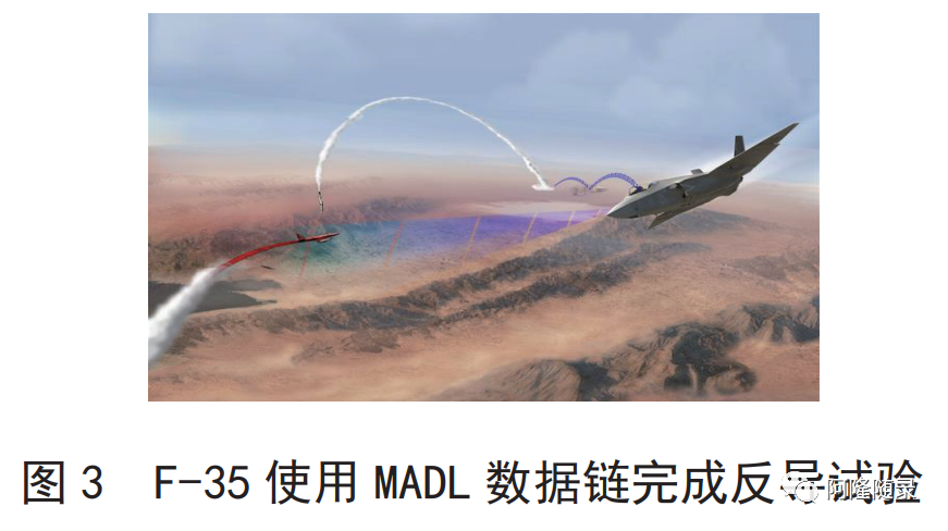 美军跨域作战体系研究