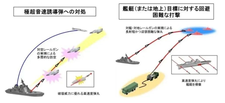 日本新型电磁轨道炮 准备进行实弹测试