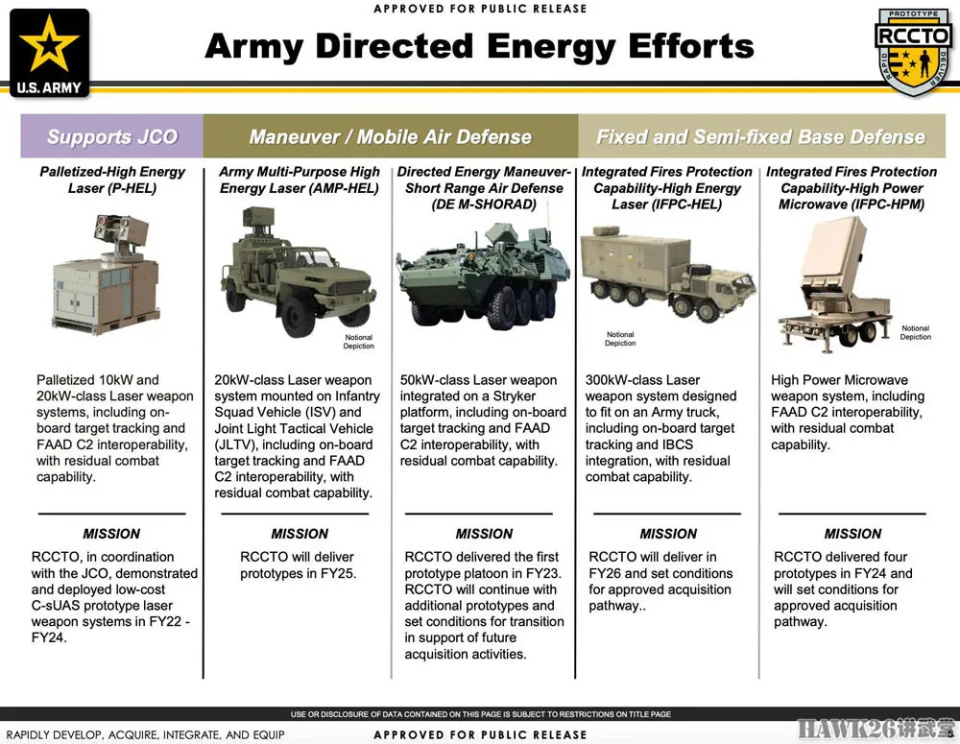 应对无人机威胁 美军机动激光武器“上线”