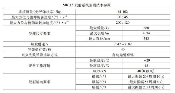 美国海军艰难的垂发之路