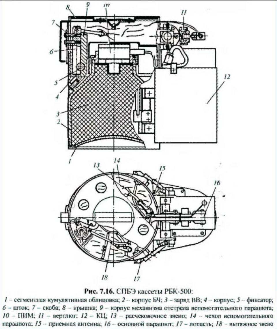 俄罗斯SPBE自寻的战斗部子弹药