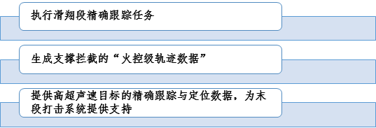 美军轨道级闭环杀伤链体系演进及作战威胁