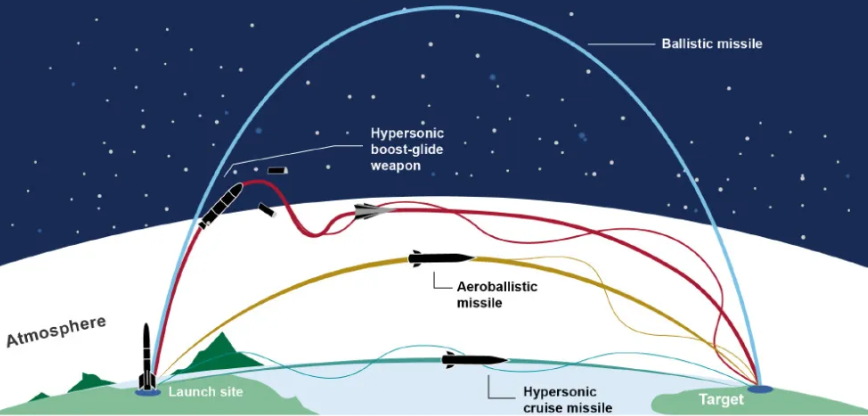 美国“金顶”天网 专盯中俄高超音速导弹