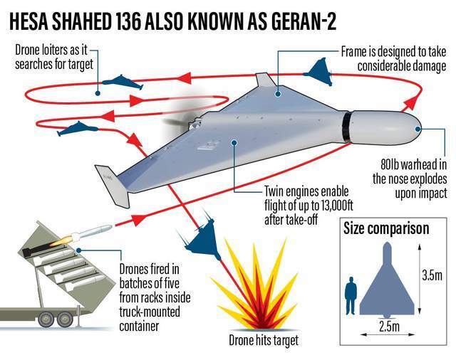 机动性爆表!俄军推出新型“小摩托”发射车
