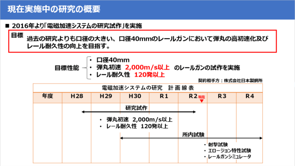 日本新型电磁轨道炮 准备进行实弹测试