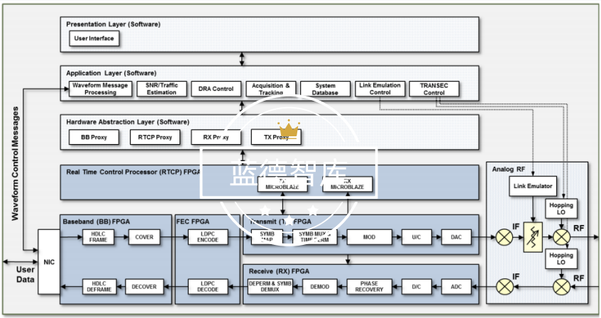 美军卫星通信的抗干扰技术演进