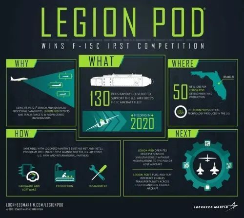 美国终于“抄袭”了苏联40年前的技术?