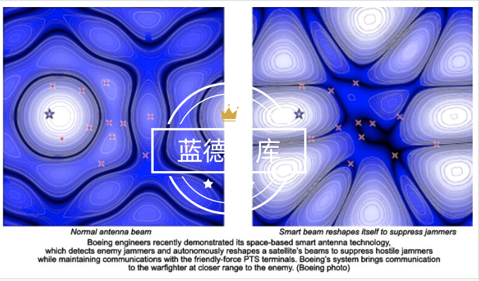 美军卫星通信的抗干扰技术演进