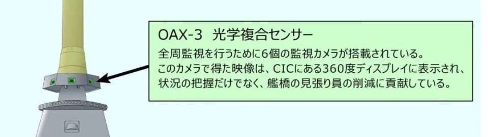 日本海自新护，环形CIC屏幕竟是投影仪？