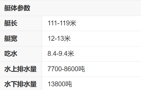 俄巨型核潜下水 与中国潜艇差距明显?