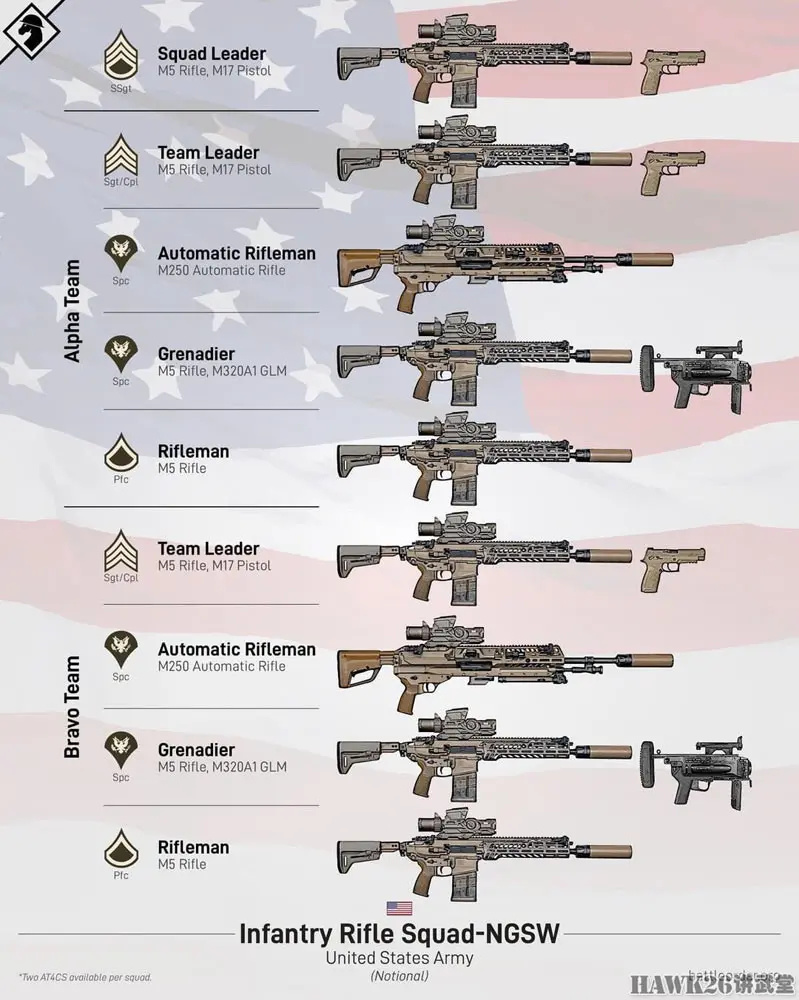浅析:M250班用机枪为美军带来重大优势